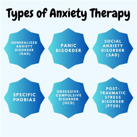 Types Of Anxiety Therapy Exploring Treatment Approaches