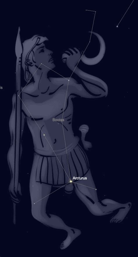 Bootes Constellation