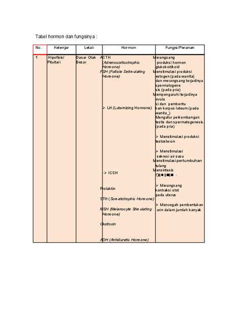 Maybe you would like to learn more about one of these? Jenis Hormon Pada Manusia Dan Fungsinya
