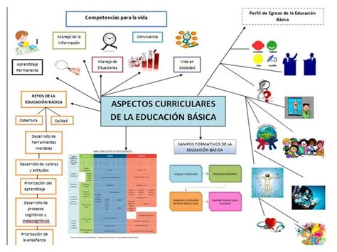 Aspectos Curriculares De Educación Básica Map Map Screenshot
