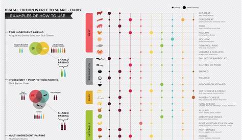 wine food pairing chart
