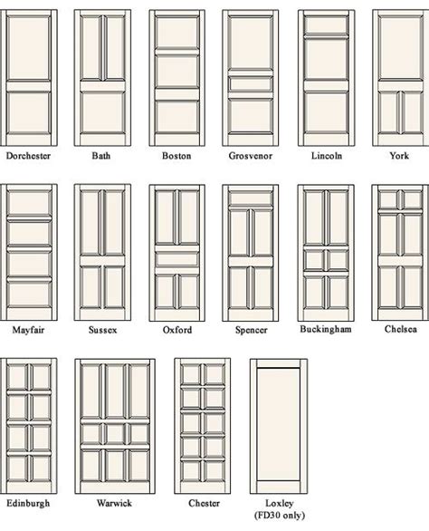 Different Types Of Doors Information Design Interior