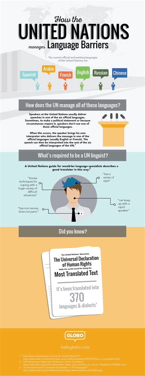 Infographic How The United Nations Manages Language Barriers