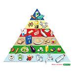 Food pyramids and plates 2. 64 German Healthy Lifestyle ideas | learn german, german ...