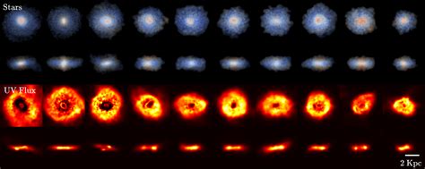 Forming Disk Galaxies Early In The Universe