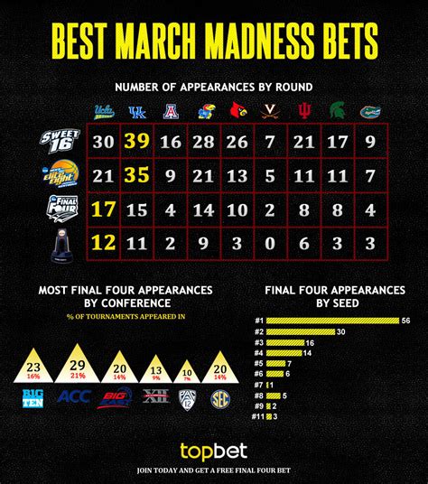 Who Will Make The Final Four 2014 Ncaa March Madness