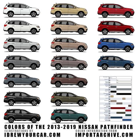 I Drew Every Color Of The 2013 2019 Nissan Pathfinder Xpost Nissan