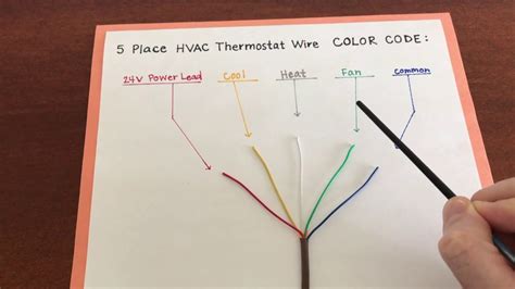 Color Codes For Thermostat Wiring