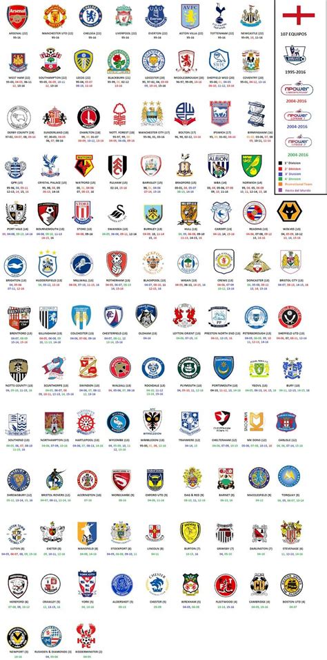 Inglaterra Liga Premier Equipo De Fútbol Logos De Futbol