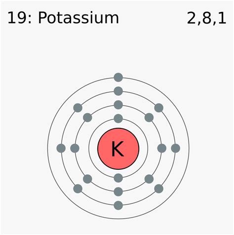 Potassium Electron Dot Structure