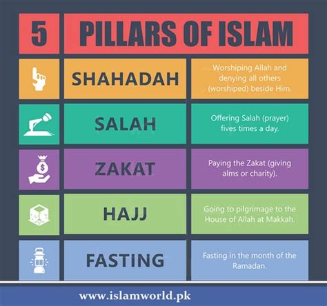 Here is the complete information about the 5 pillars of islam in 2019 in english urdu arabic. Five Pillars of Islam