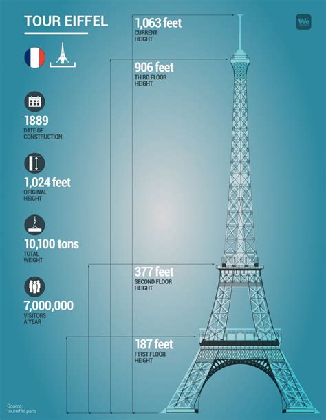 The Eiffel Tower Facts History Construction Secrets We Build Value