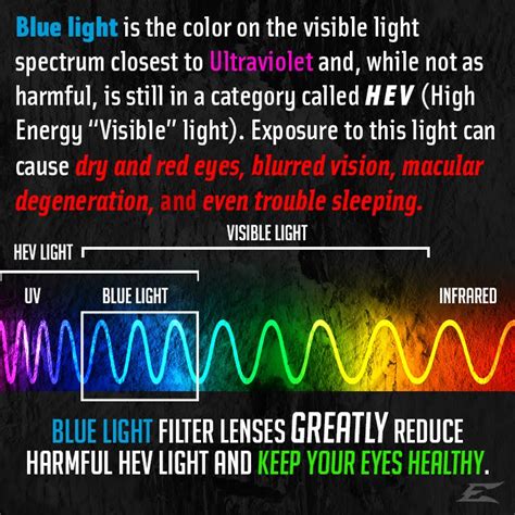 Edge Eyewear: Blue Light Filter Lens Technology: Advantage #1