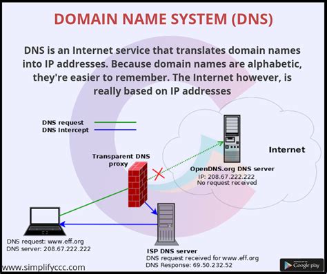 Check spelling or type a new query. Domain Name Dns Port - dominaon