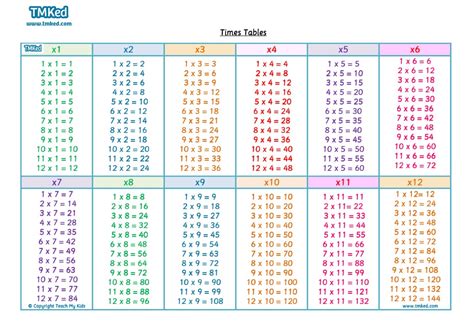 One of the things you can do is to get them a couple of blank fillable multiplication tables and challenge them to fill them. Multiplication Table Chart 1 20 Pdf - Madon