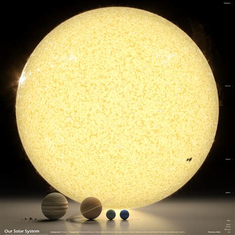 Solar System Scale Sizes Bobs Spaces