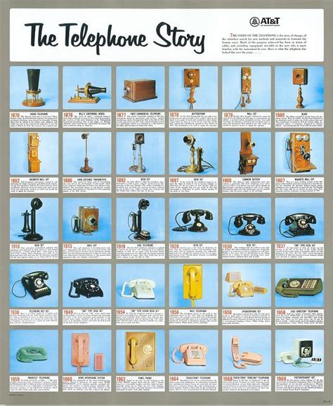 To get the answers to such questions, we need to travel back more the telephone technology was perhaps developed using the equipment that was actually designed for telegraph. HISTORY PHONE
