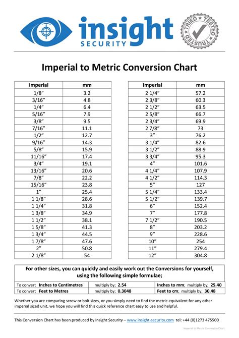 Inch Millimeter Conversion Chart Pdf Hot Sex Picture