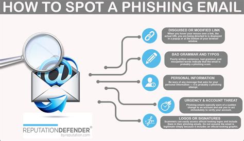 How To Spot A Phishing Email Checklist Employee Resources Images