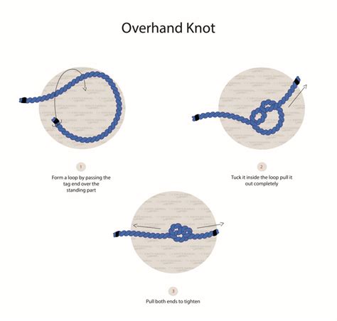 How To Tie An Overhand Knot