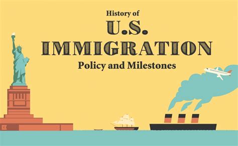 History Of Us Immigration Timeline Kathleen Kowal