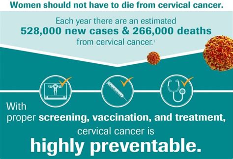 the importance of hpv testing and cervical cancer prevention missouri cancer associates