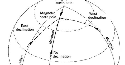 Sebagai mata kuliah yang fundamental mk kartografi dasar diberikan di semester i yang dimulai dengan cara manual kemudian lanjut dengan penggunaan tool arc gis. martenciferonikamarer: DASAR-DASAR DESAIN KARTOGRAFI