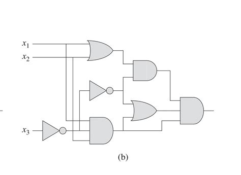 Basic Logic Gates Definition Truth Tables Examples Electrical