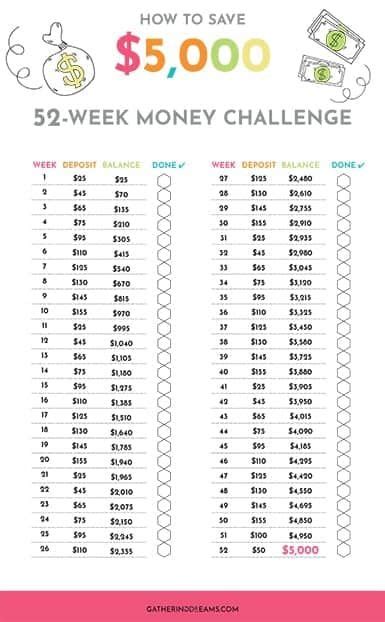 How To Easily Save 5000 52 Week Money Challenge