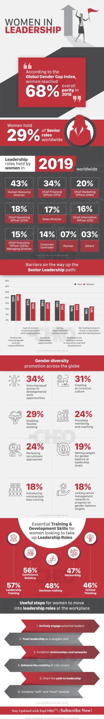 Chart Celebrating Women In Leadership Roles Infographictv Number One Infographics And Data