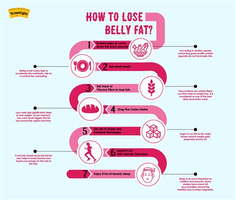 How To Lose Stubborn Belly Fat ~ Diet Plan And Weight Loss Tips