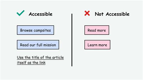 Write Descriptive Link Text Access Guide