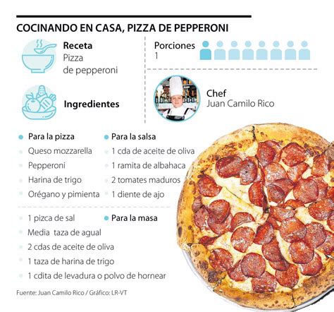 Álbumes 99 Foto Receta De Pizza De Jamon Y Queso En Ingles Alta