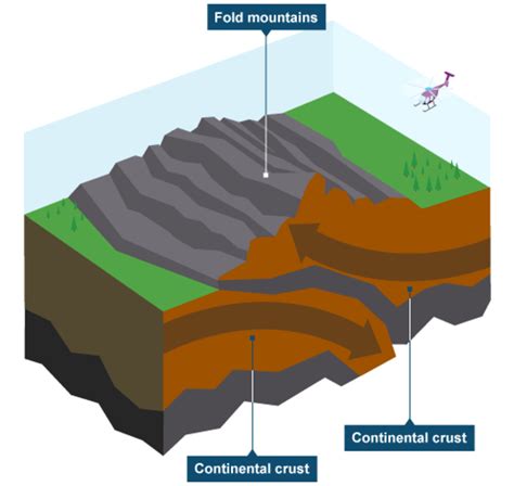 Tectonic Plate Margins | HubPages