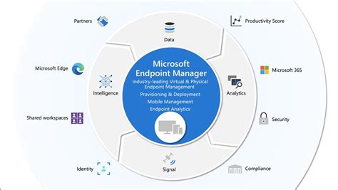 Whats New In Microsoft Endpoint Manager Part 2 System Center