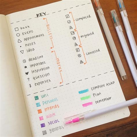The Perfect Bullet Journal Key Zen Of Planning