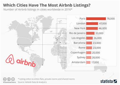 Can you buy airbnb stock? Chart: Which Cities Have The Most Airbnb Listings? | Statista