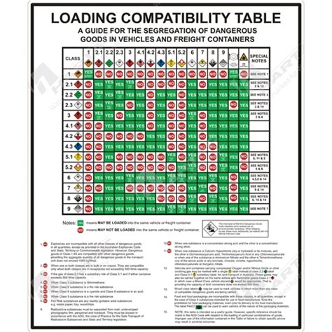 Gallery Of Hazmat Load And Segregation Chart 2 Sided Laminated