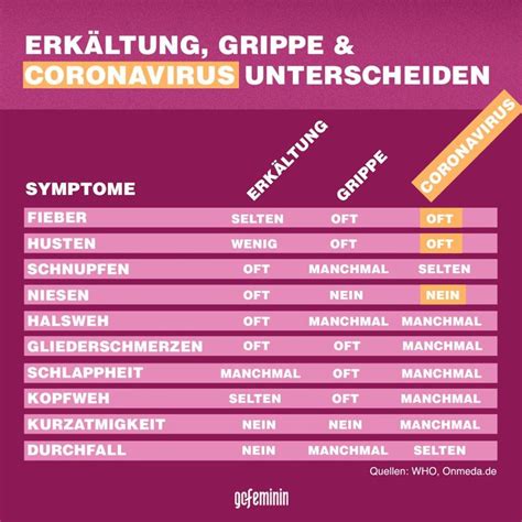 In den meisten fällen merkt man dem kind schon rein äußerlich an, dass es fieber hat: Pin auf Gesund bleiben // Gesundheitstipps