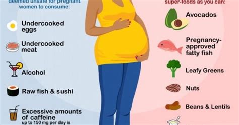 Pregnant Should Stay Away From These Foods
