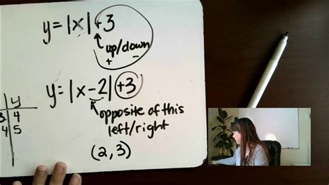 Algebra 2 Parent Functions Youtube