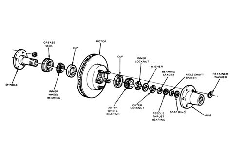 The Ford Ranger Axle And Locking Hub Library
