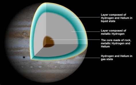 Agora Sabemos Como O Interior De Júpiter Se Parece