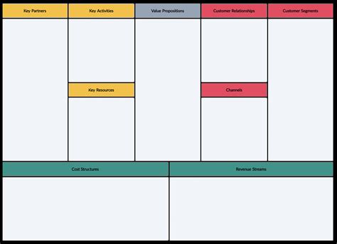 Business Model Canvas Template Explained Printable Templates