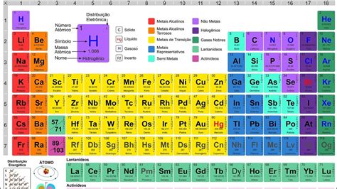 Cite Dois Elementos Químicos Que Estão Presentes Nas Moléculas Ilustradas