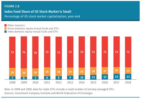 Maybe you would like to learn more about one of these? The Fund Industry in Charts