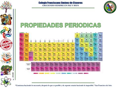 Breve Informe Con Detalles Sobre Propiedades De La Tabla Periodica La