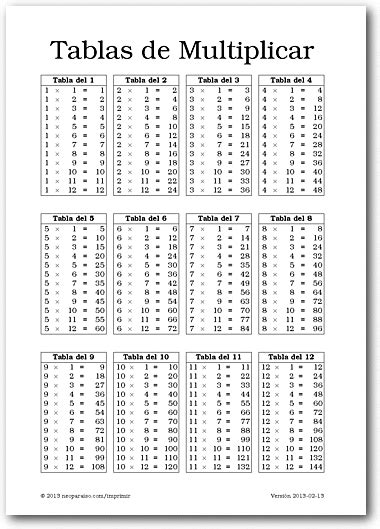 Tablas De Multiplicar Del 1 Al 12 Para Imprimir Tablas De Multiplicar