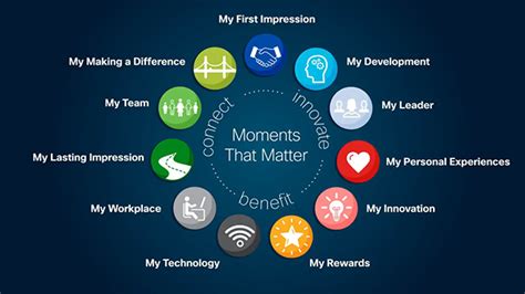 Building Momentum Moment By Moment Wearecisco Cisco