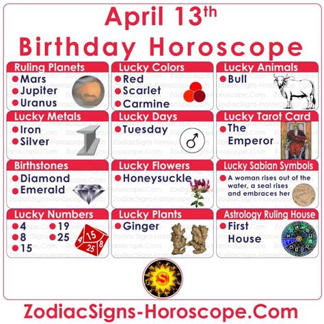 13 De Abril Zodiaco Horóscopo Completo De Cumpleaños Personalidad